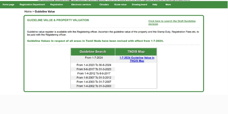 Latest Values of Land